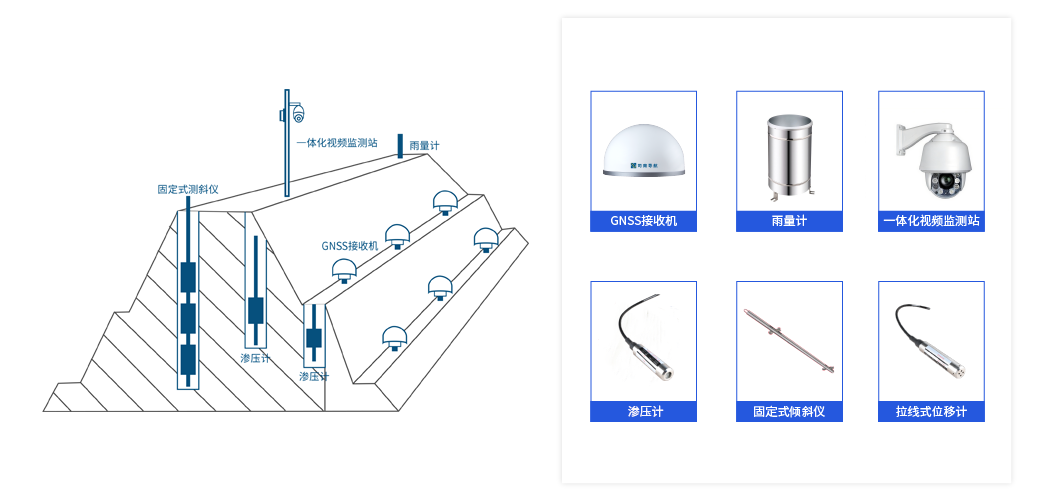 水利监测金洋6娱乐平台-金洋6注册-金洋6(合营)官网方案示意图